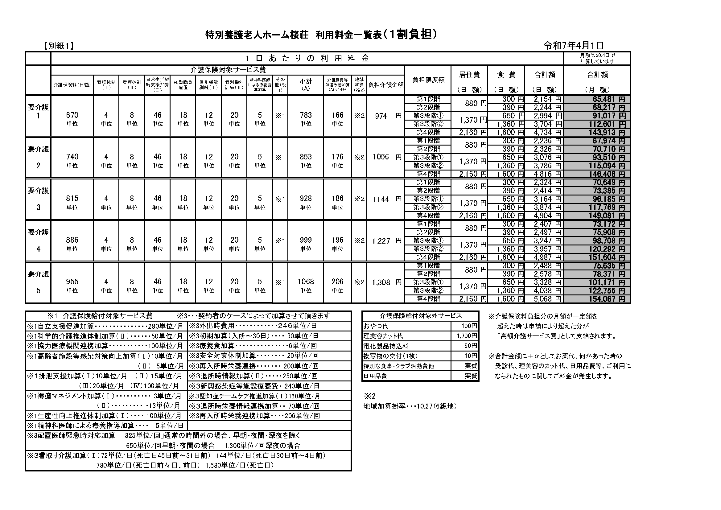 利用料金表