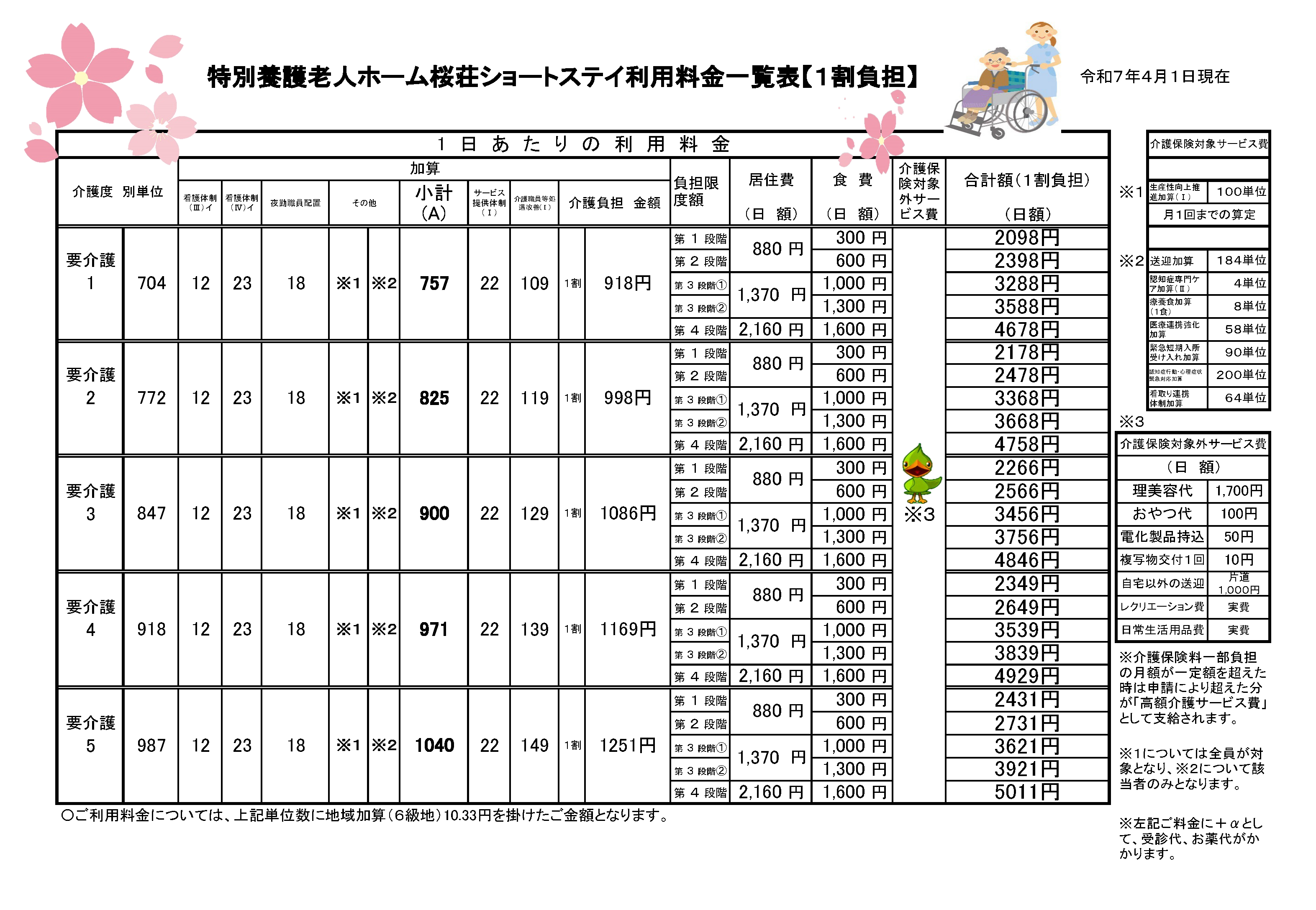 利用料金表
